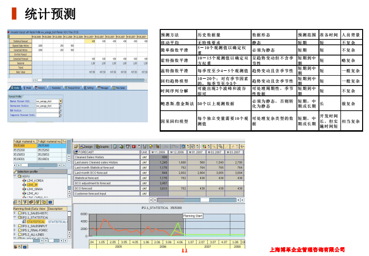醫藥行業精益管理案例