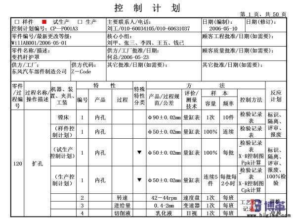 東風汽車部件制造公司控制計劃運用 東風汽車部件制造公司控制計劃運用