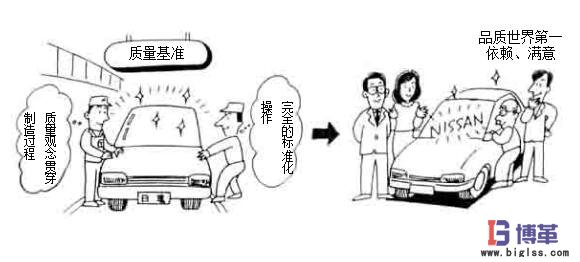 車間管理中的質(zhì)量基準(zhǔn) 車間現(xiàn)場管理中的質(zhì)量基準(zhǔn)