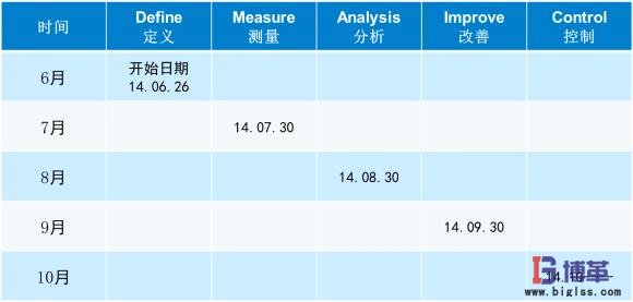 醫藥物流中心倉儲作業效率提升項目計劃 醫藥物流中心倉儲作業效率提升項目計劃