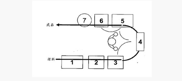 精益管理生產單元 精益管理生產單元
