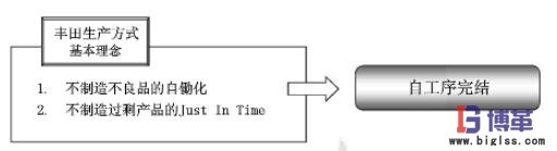 什么是自工序完結(jié) 什么是自工序完結(jié)