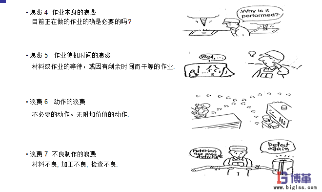 精益5s管理七大浪費 精益5s管理七大浪費