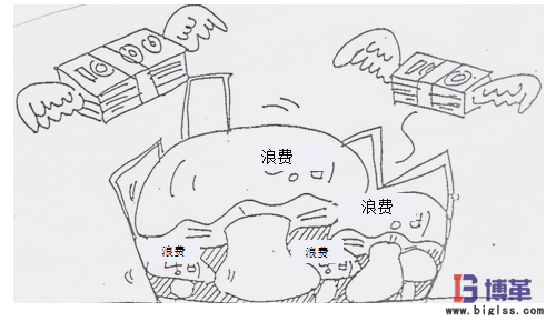 5S現場管理的效果 5S現場管理的效果