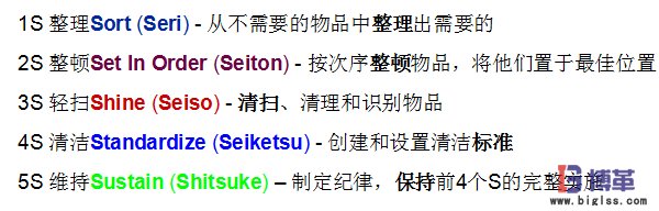 車(chē)間現(xiàn)場(chǎng)5S管理內(nèi)容 車(chē)間現(xiàn)場(chǎng)5S管理內(nèi)容