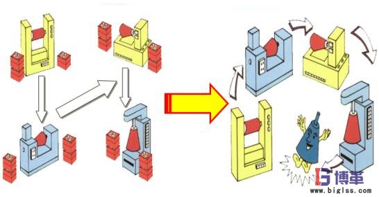 標準作業(yè)順序 標準作業(yè)順序