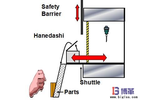 精益生產(chǎn)自働化 精益生產(chǎn)自働化