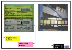 可視化看板與拉動系統的關系