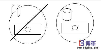 防錯措施(Poka-Yoke) 防錯措施(Poka-Yoke)