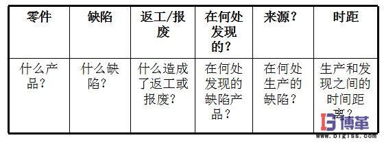 防錯分析表 防錯分析表