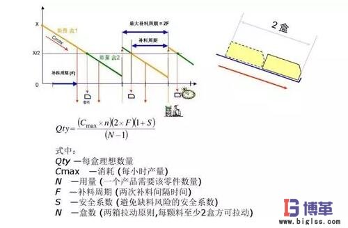 精益生產線布局步驟:材料分析 精益生產線布局步驟:材料分析