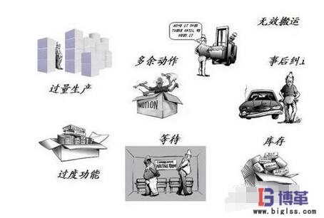 傳統(tǒng)七大浪費 傳統(tǒng)七大浪費