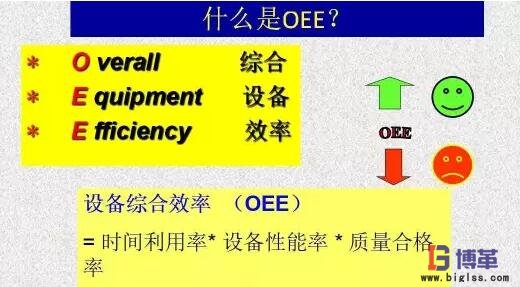 OEE計(jì)算公式 OEE計(jì)算公式
