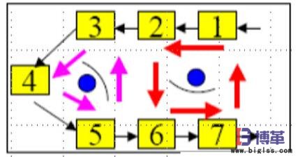 分割式單元生產線 分割式單元生產線