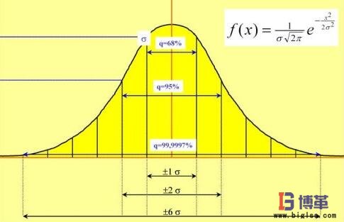 六西格瑪綠帶、黑帶