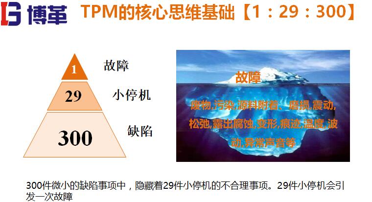 TPM的核心思維 TPM的核心思維