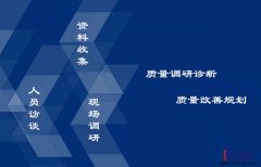 如何做好精益質量管理？