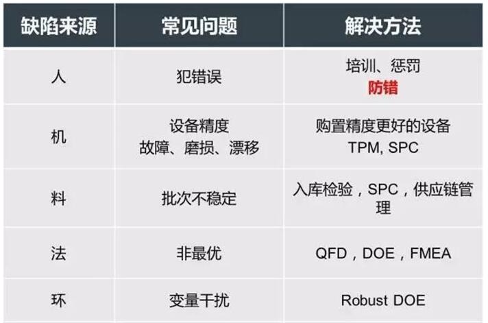 人機料法環(huán) 人機料法環(huán)