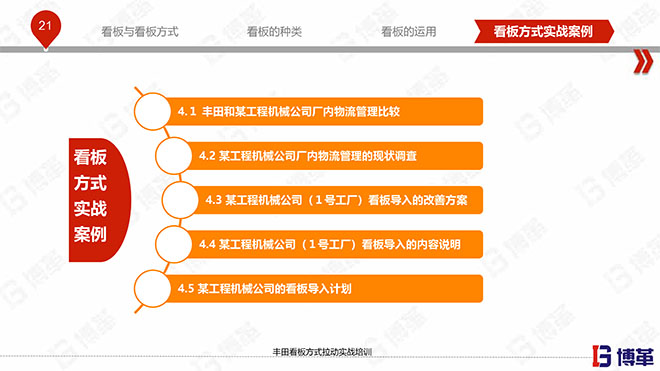 豐田看板拉動實戰培訓教材精美版 豐田看板拉動實戰培訓教材精美版