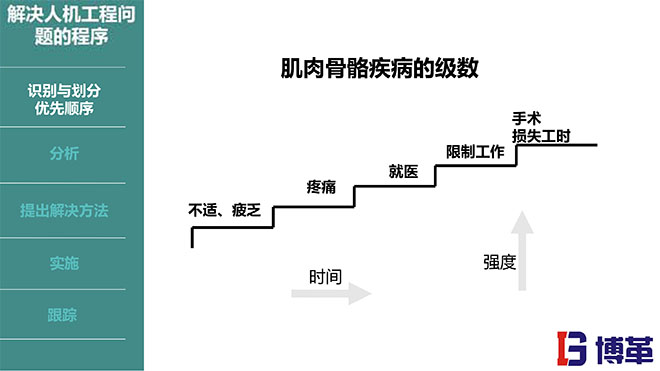 IE人機工程培訓教材 IE人機工程培訓教材
