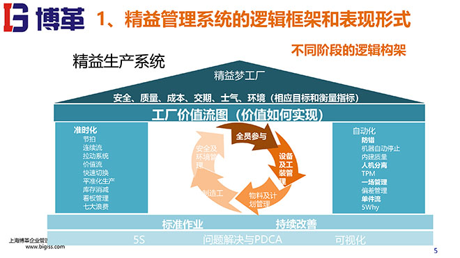 精益戰(zhàn)略領(lǐng)導(dǎo)力培訓(xùn) 精益戰(zhàn)略領(lǐng)導(dǎo)力培訓(xùn)