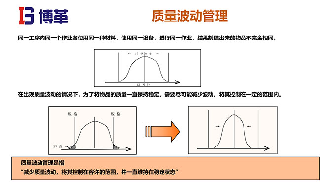 QC問題解決方法培訓課件 QC問題解決方法培訓課件