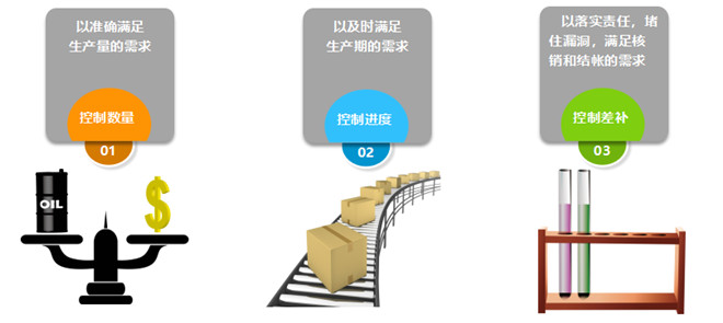 三個工作手段 三個工作手段