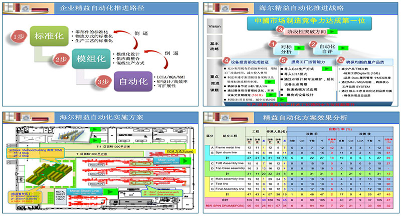 海爾洗衣機(jī)自動化咨詢 海爾洗衣機(jī)自動化咨詢