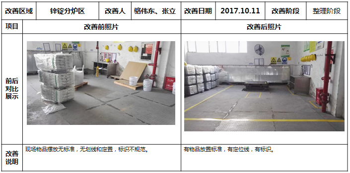 鋅粉分爐區的改善 鋅粉分爐區的改善