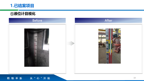 TnPM改善推進效果圖 TnPM改善推進效果圖