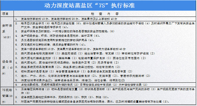 7S檢查標(biāo)準(zhǔn)