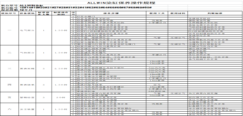 保養操作規程 保養操作規程