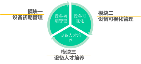 博革咨詢BPS-設(shè)備管理系統(tǒng) 博革咨詢BPS-設(shè)備管理系統(tǒng)