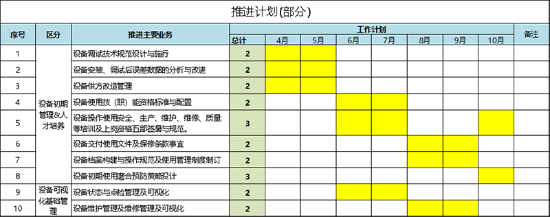 設(shè)備初期管理推進(jìn)計(jì)劃 設(shè)備初期管理推進(jìn)計(jì)劃