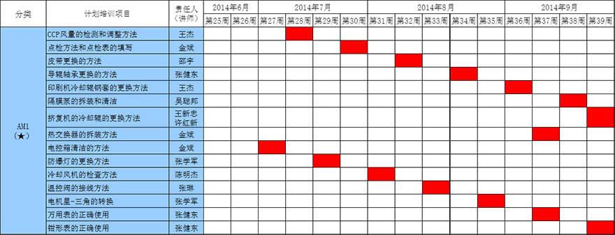 設(shè)備人才培養(yǎng)計(jì)劃 設(shè)備人才培養(yǎng)計(jì)劃