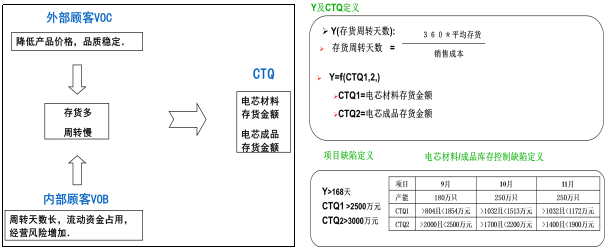 CTQ兩個關鍵控制 CTQ兩個關鍵控制