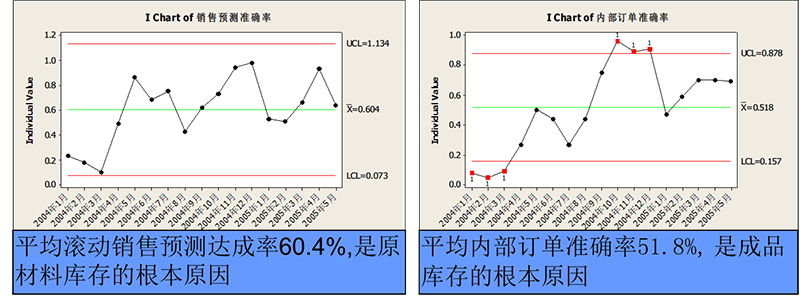 線性回歸分析 線性回歸分析