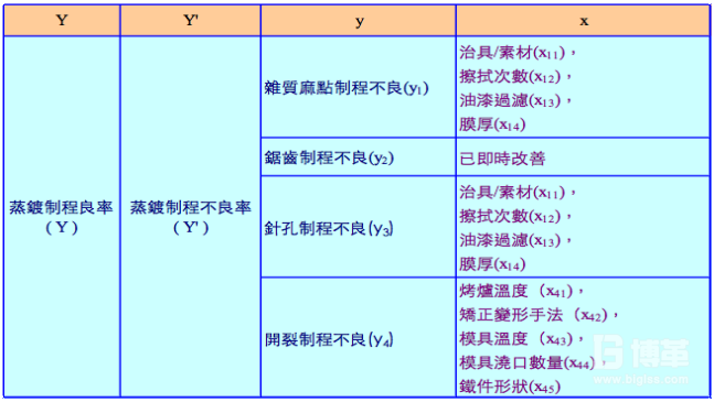 6西格瑪項目分析階段 6西格瑪項目分析階段