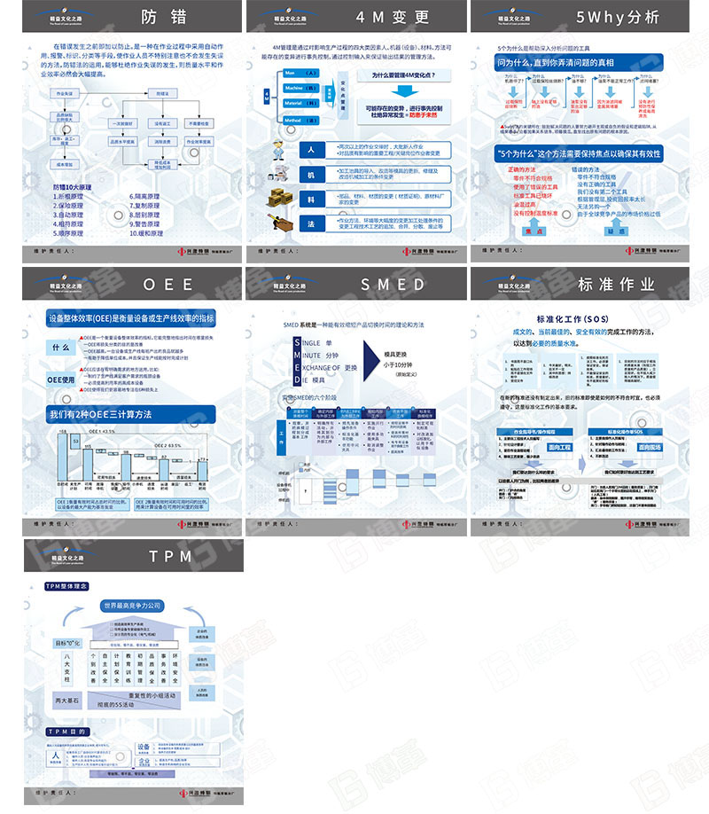 精益工具宣傳畫 精益工具宣傳畫