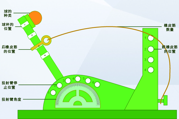 六西格瑪培訓道具 六西格瑪培訓道具