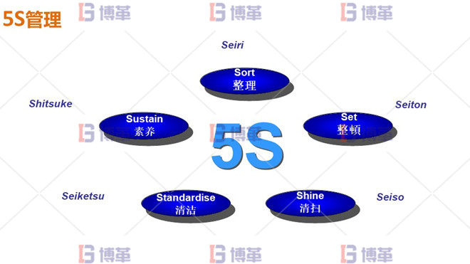5S管理 機(jī)加工5S現(xiàn)場(chǎng)管理