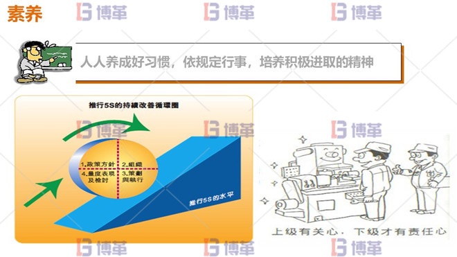 素養(yǎng) 5S管理素養(yǎng)