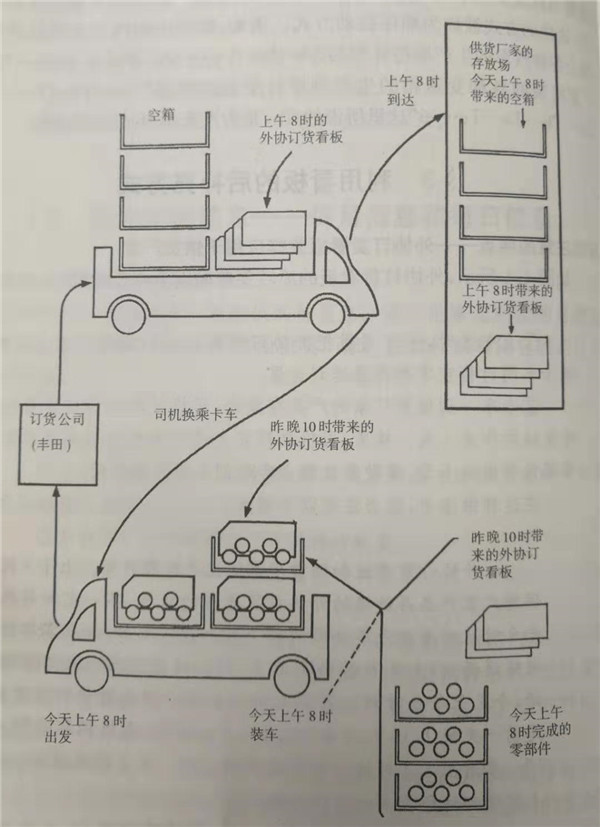 外協(xié)訂貨看板實施步驟 外協(xié)訂貨看板實施步驟