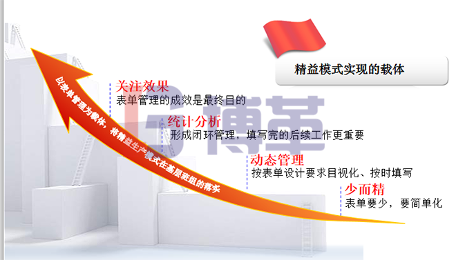 標準化班組的日常管理和持續改善 標準化班組的日常管理和持續改善
