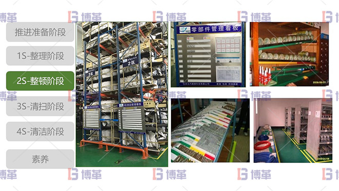 最佳實踐-倉儲3定改善 5S現場管理 2S整頓階段 最佳實踐-倉儲3定改善