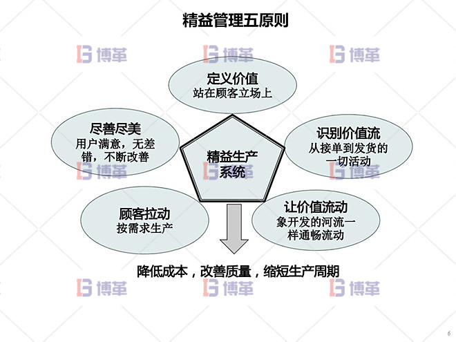 精益管理五項原則 鋁型材廠精益運營管理案例 精益管理五項原則