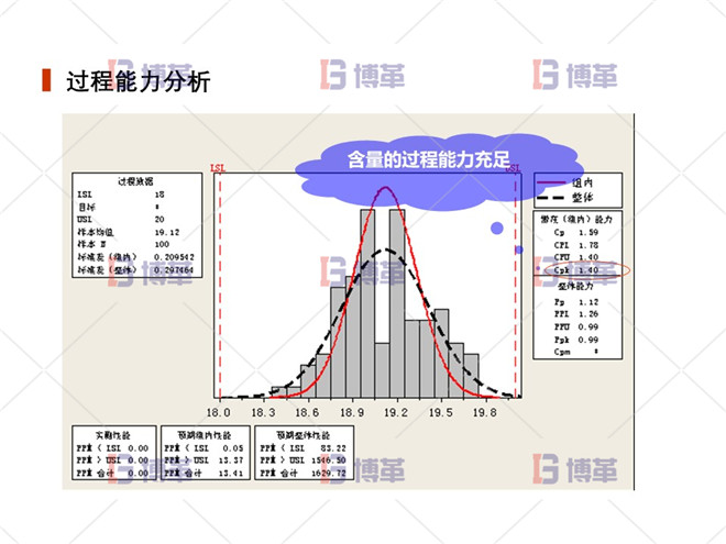 過程能力分析 上海制藥廠生產過程控制分析案例 過程能力分析