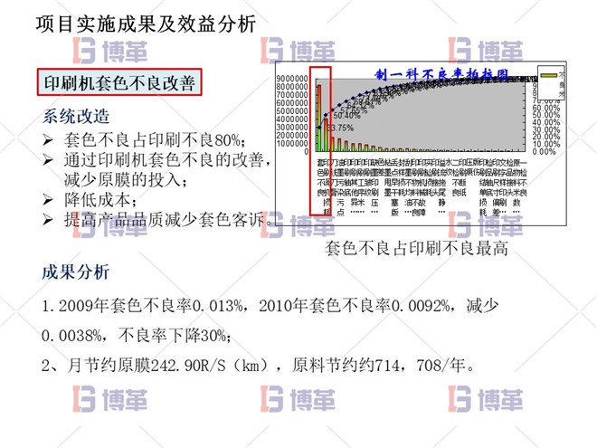 項目實施成果及效益分析 印刷機套色不良改善案例 項目實施成果及效益分析
