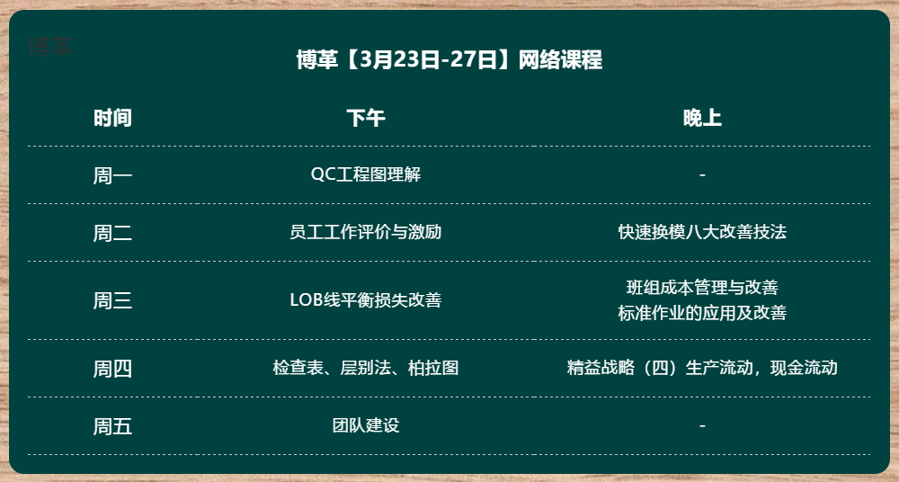 金牌班組長培訓課程 課程表 金牌班組長培訓課程 網絡直播 無限回看!