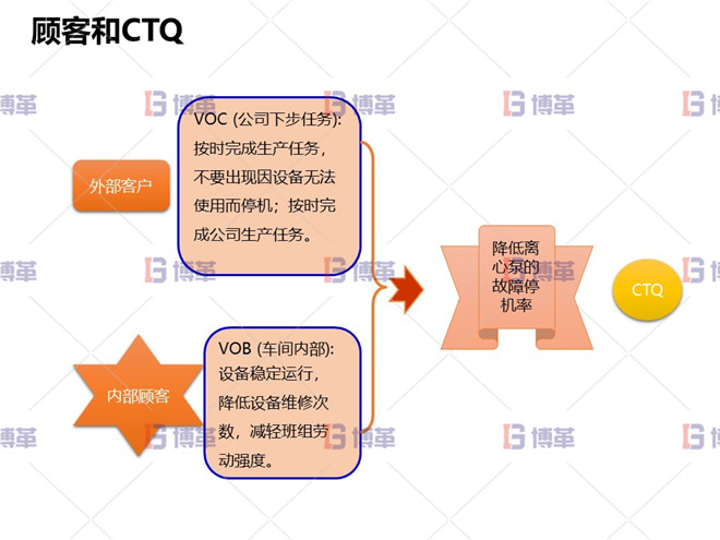 顧客和CTQ 冶煉行業TPM設備自主維護案例 顧客和CTQ